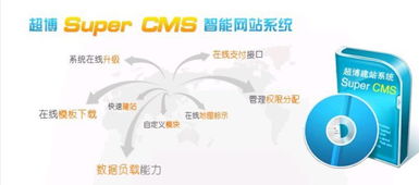 CMS自助建站系统图片,CMS自助建站系统高清图片 南宁市超博科技,中国制造网